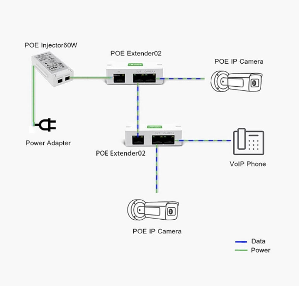 2 Port POE Extender Up to 1000ft Pack of 2 M751