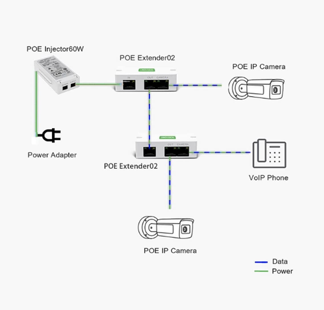 2 Port POE Extender Up to 1000ft Pack of 2 M751