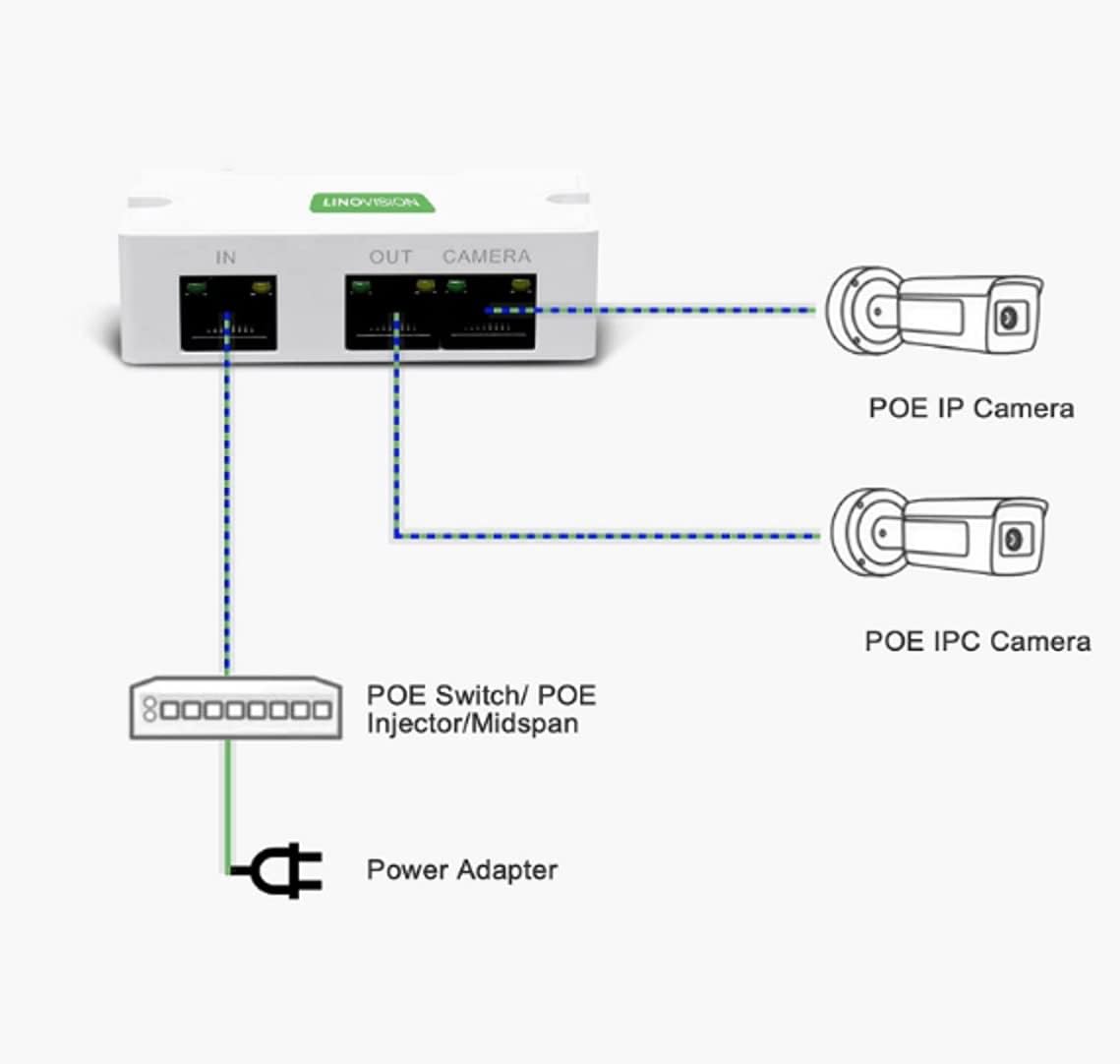 2 Port POE Extender Up to 1000ft Pack of 2 M751