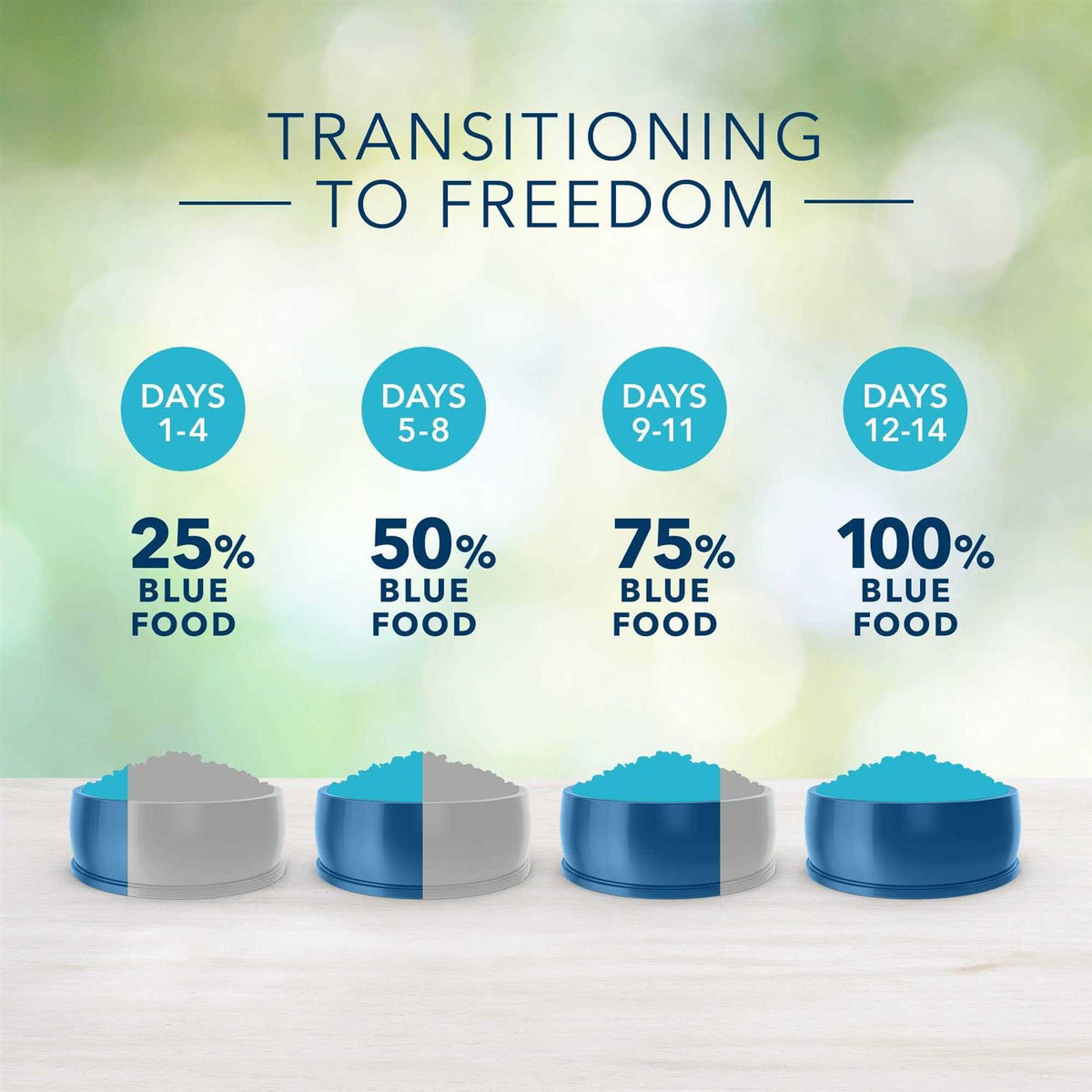Grain-Free Chicken Recipe Puppy Dry Dog Food T9569