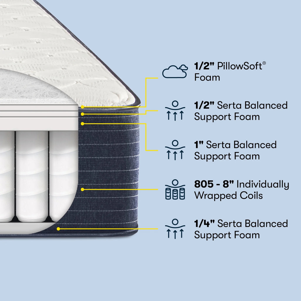 Firm Innerspring Mattress B63931