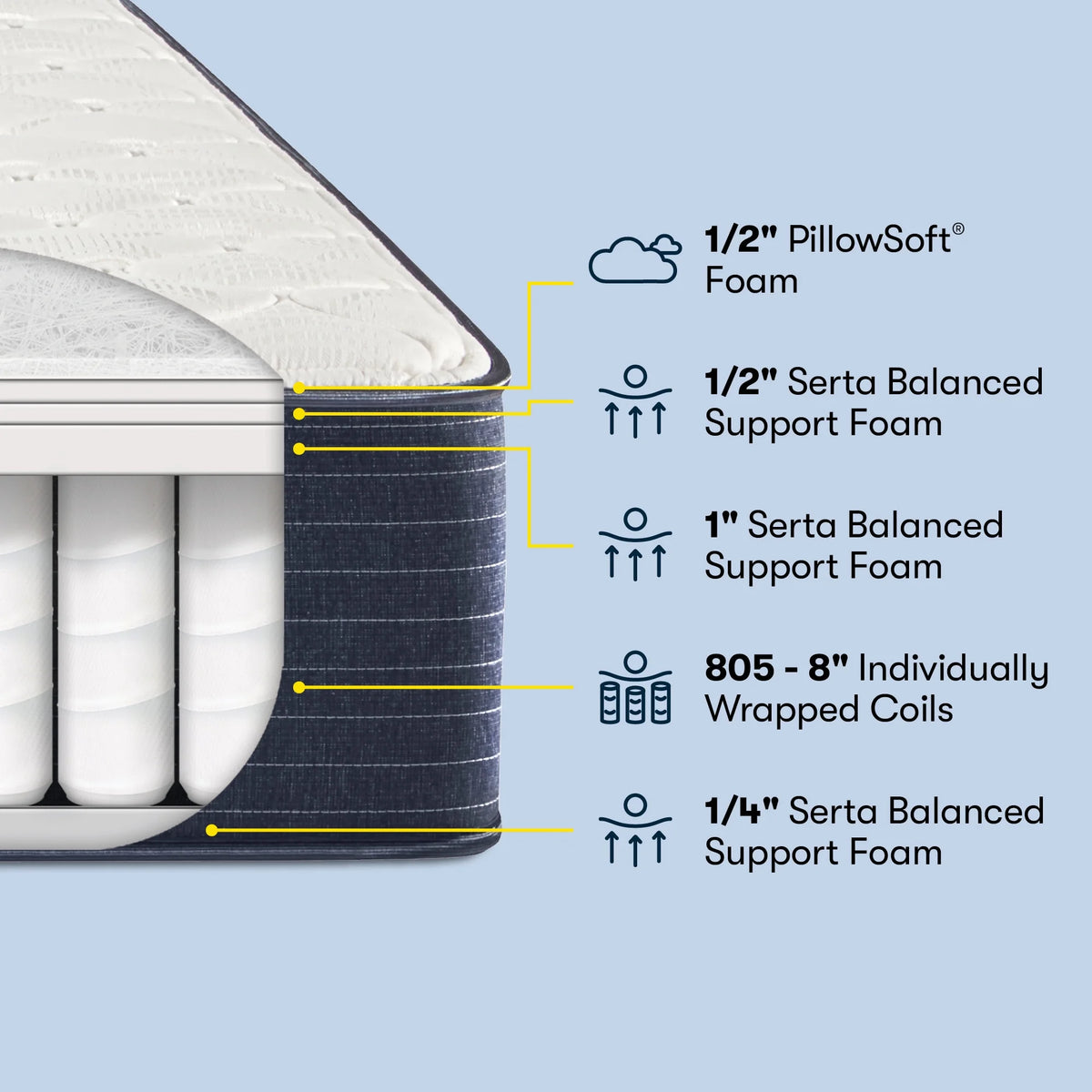 Firm Innerspring Mattress B63931