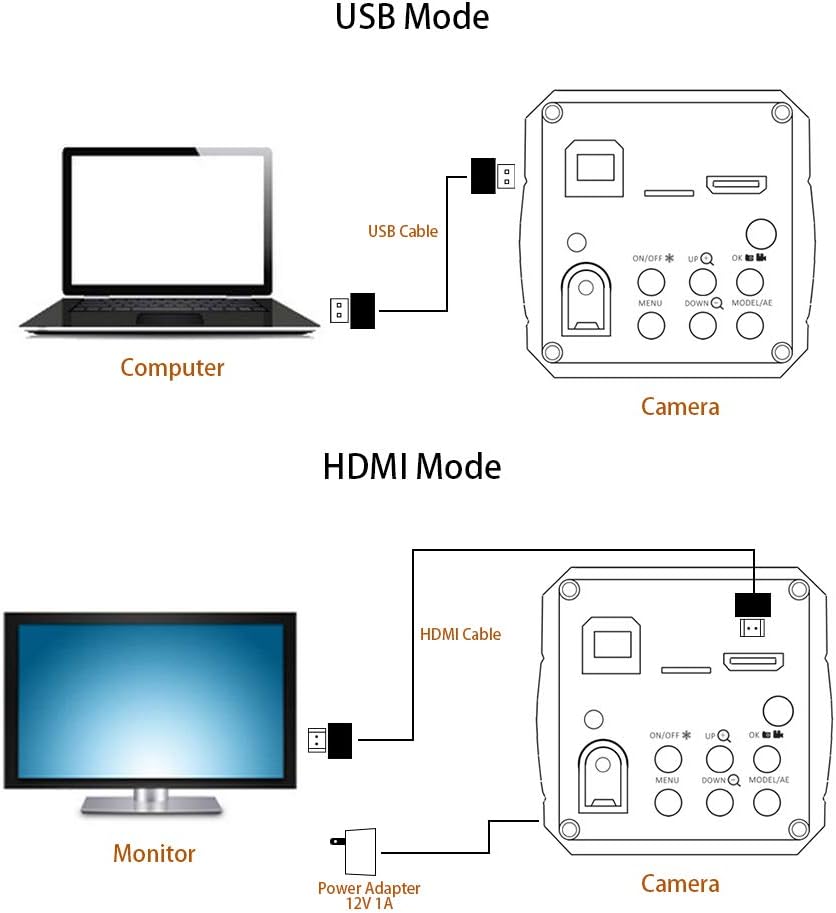 14MP HDMI USB Digital Microscope Camera Set with C-Mount Lens T253