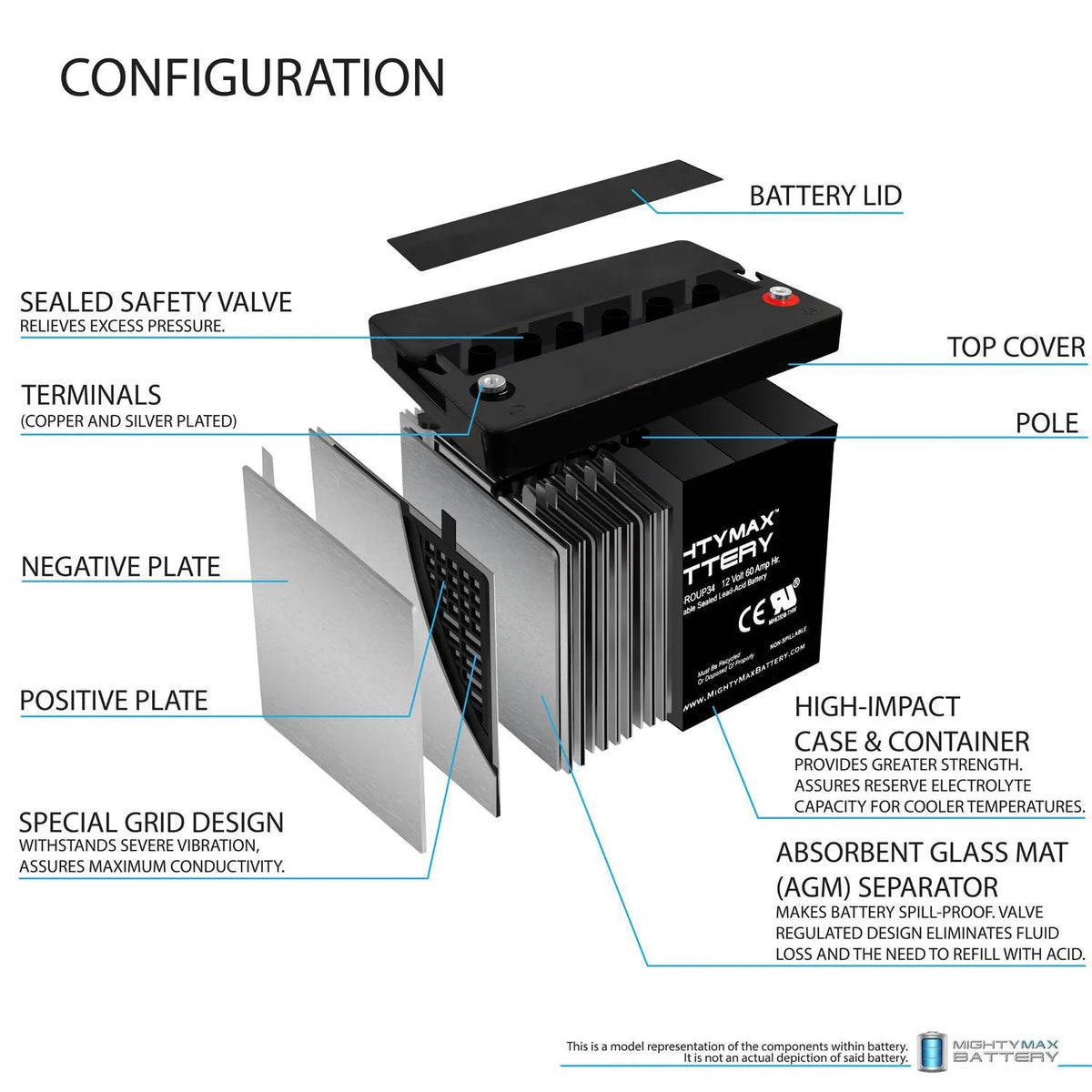 12V 60AH Group 34 SLA Battery H307482