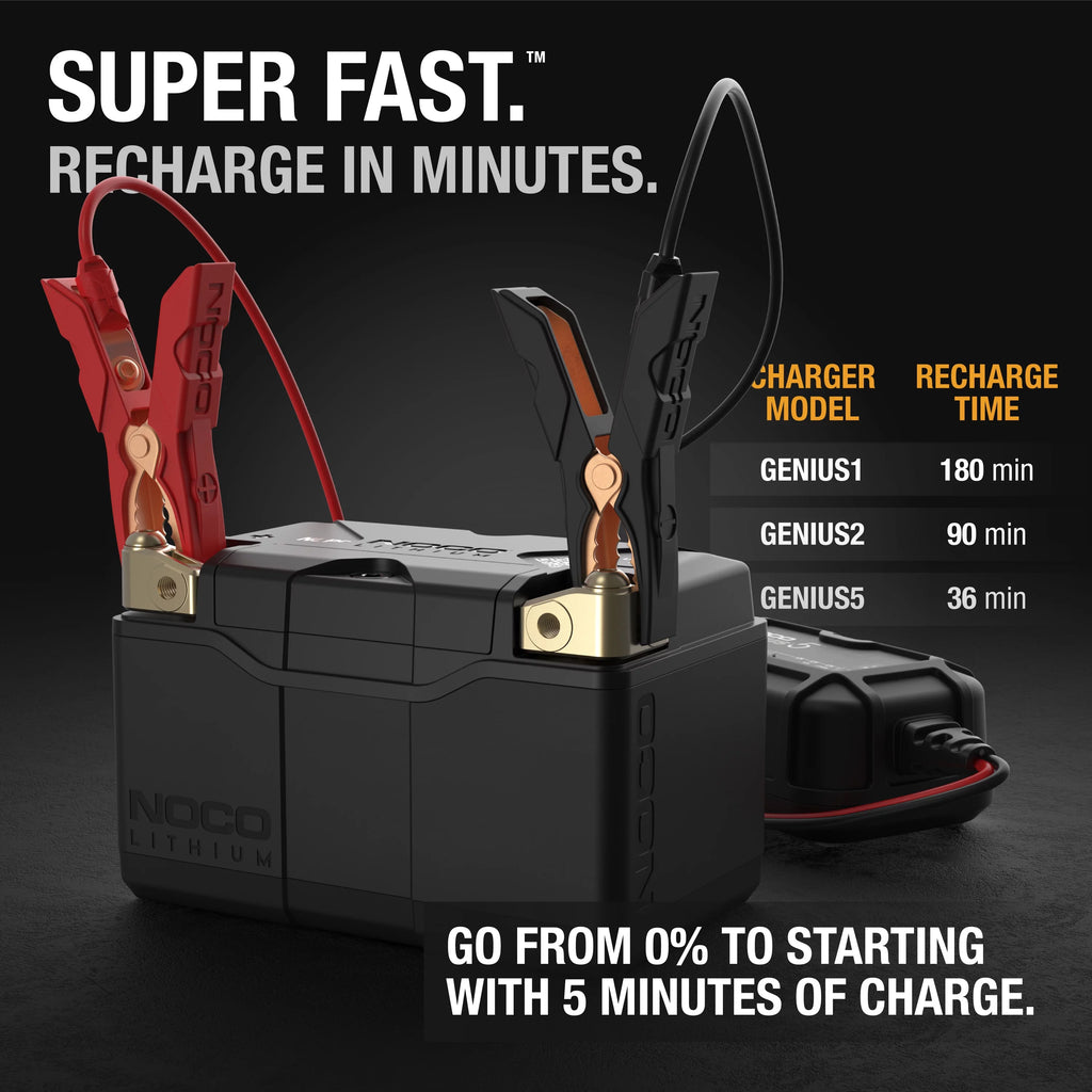 12V 3Ah Lithium Powersport Battery Q599