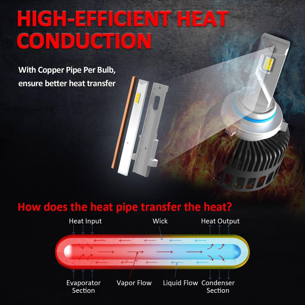 9005 HB3 LED Bulb, 8000LM 6000K Cool White, Pack of 2 V2120