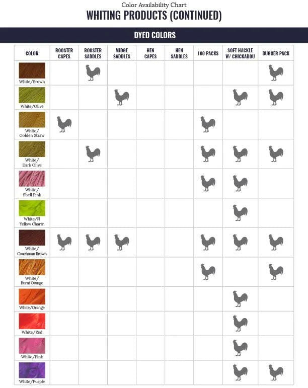 Bronze Dry Fly Cape Natural Dun P266