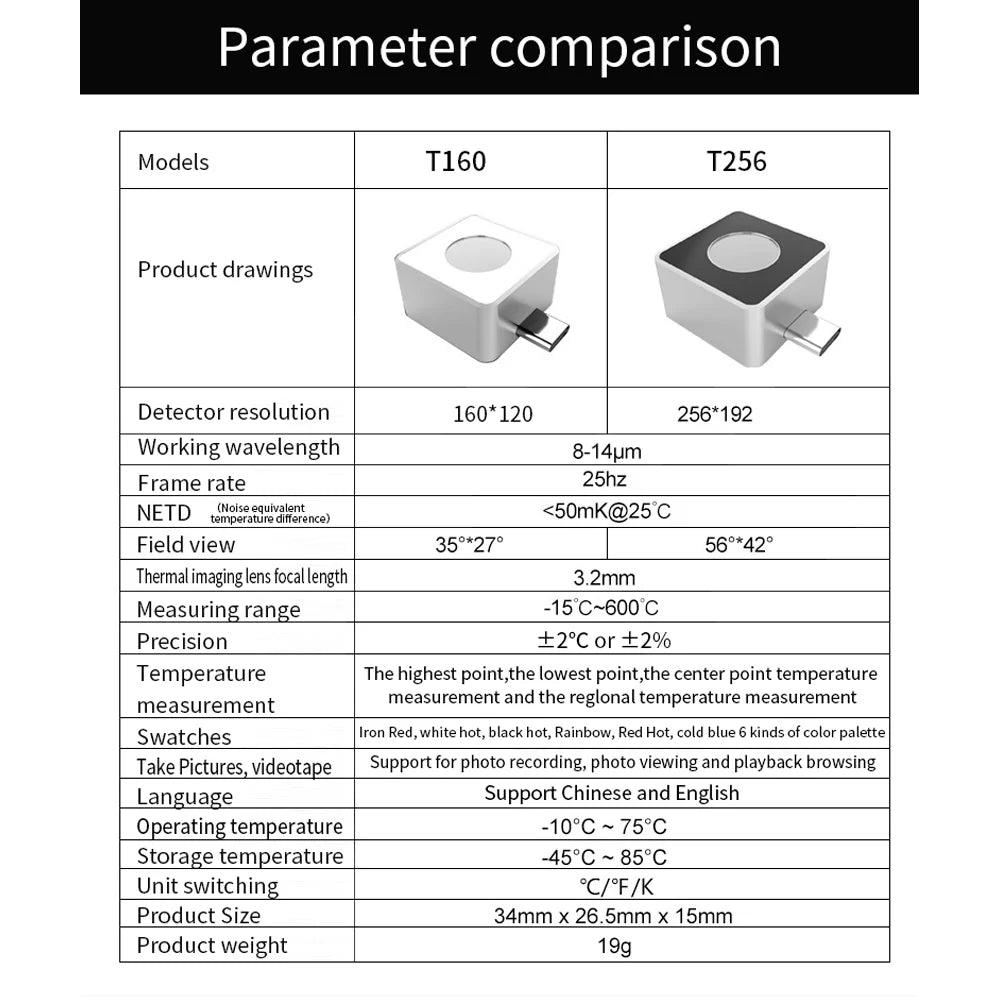 Portable Thermal Imaging V2746