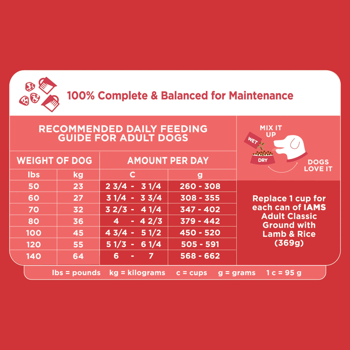 40 lb. Lamb & Rice Dry Dog Food R791781