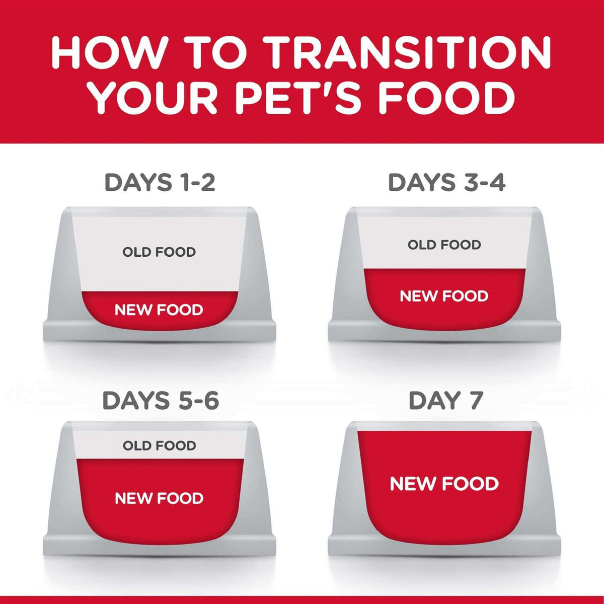 Indoor Kitten Dry Food H4147