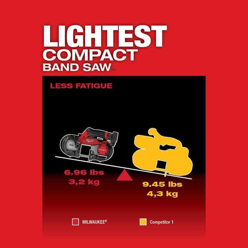 12V Cordless Compact Band Saw Kit with 4.0 Ah Battery M1258