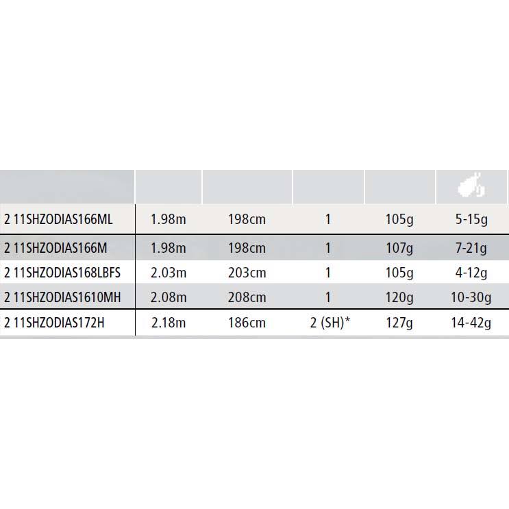 Casting Fishing Rod 7 ft 2 inch Two Piece Z342