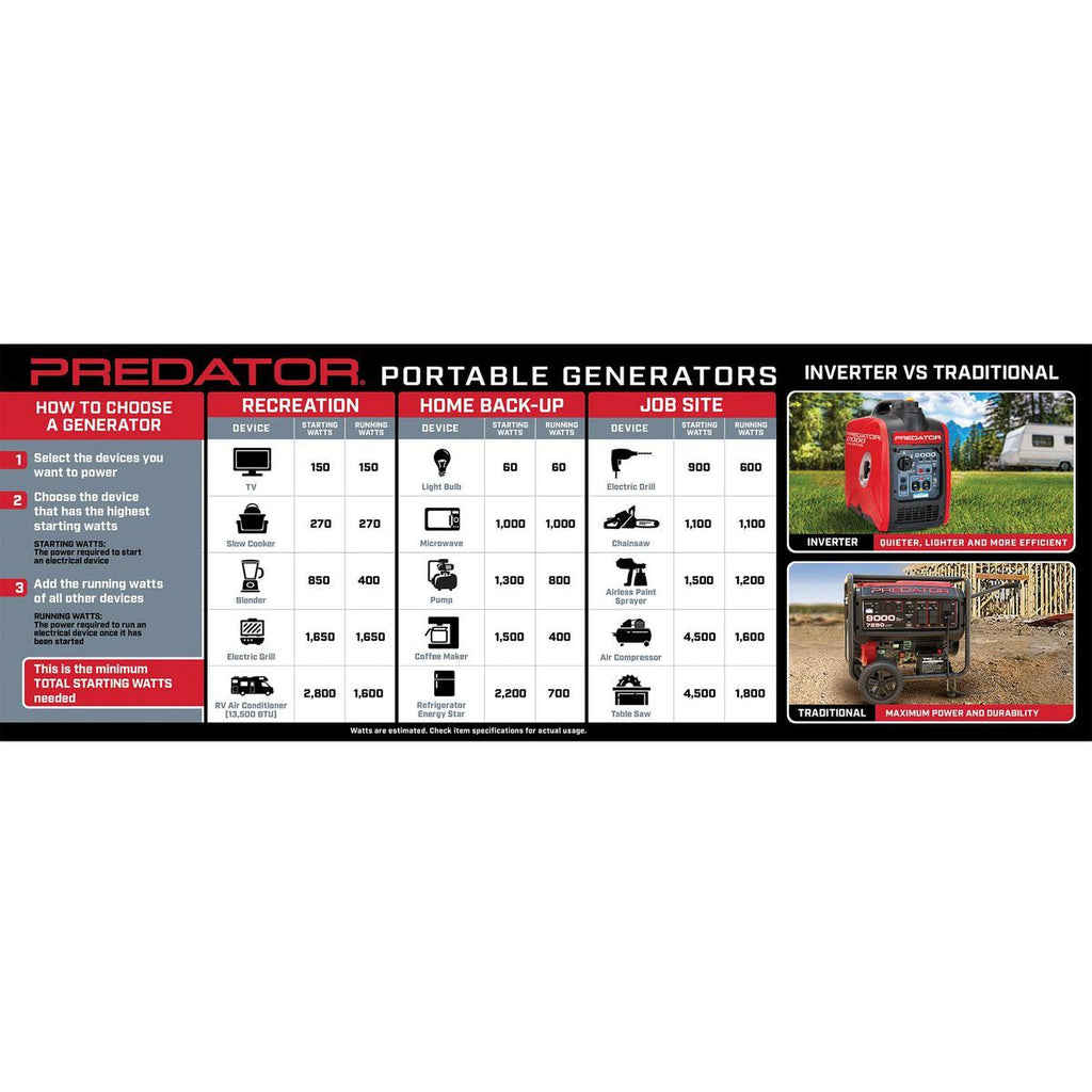 4375 Watt Gas-Powered Portable Generator O869