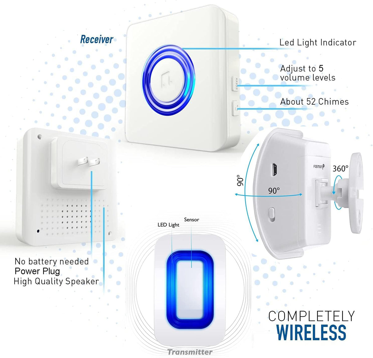 Wireless Caregiver Pager Indoor Motion Sensor Alert Pack of 2 Q53909
