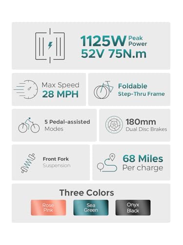 1125W Electric Bike 20'' Fat Tire 13Ah Removable Battery Dual Suspension F82557