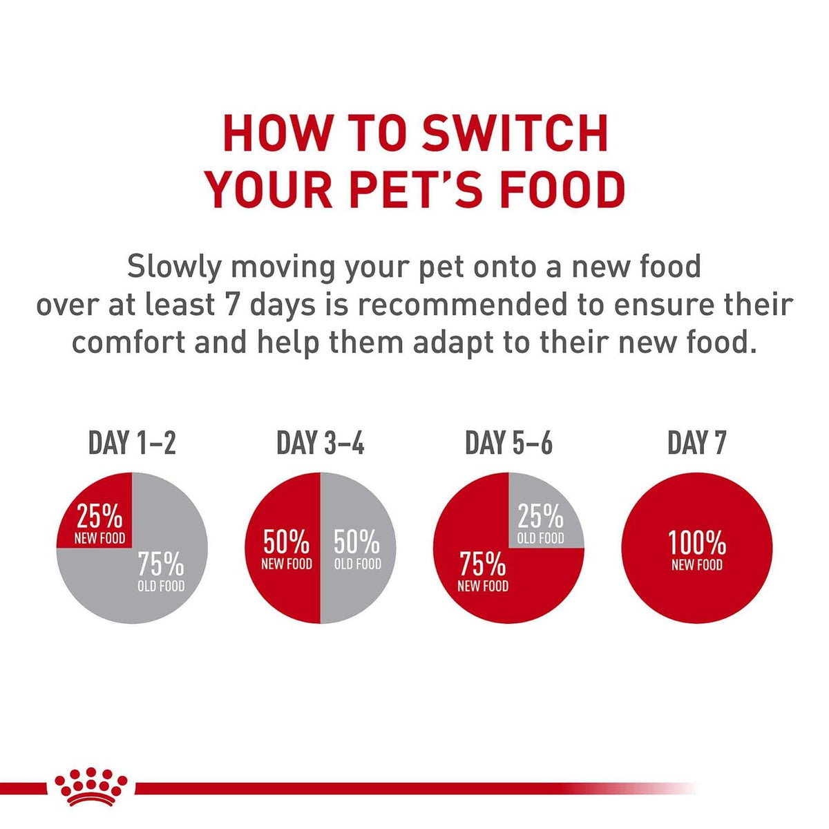 Medium Adult Dry Dog Food Z810