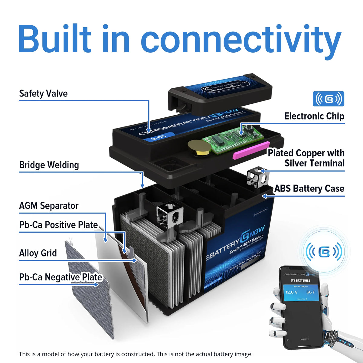 AGM Battery for Personal Watercraft M9514