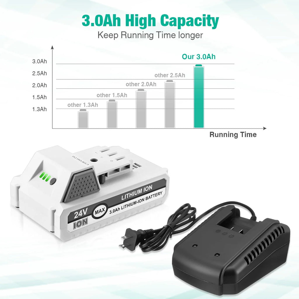 24V Lithium-ion Battery and Battery Charger H966173