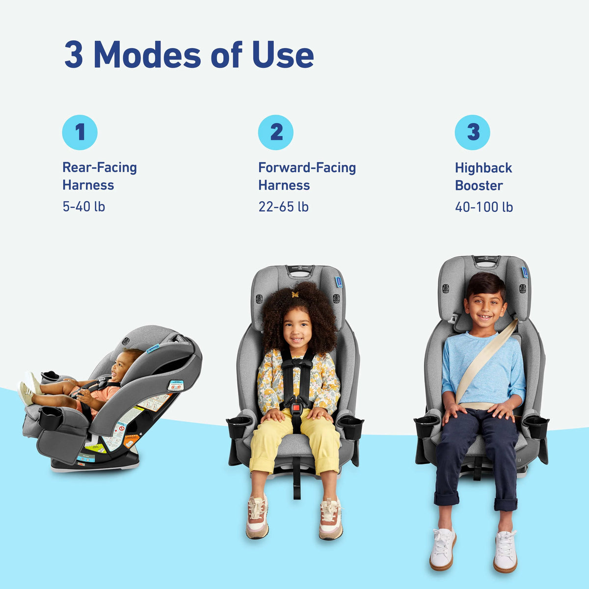 3-in-1 Convertible Car Seat B448865