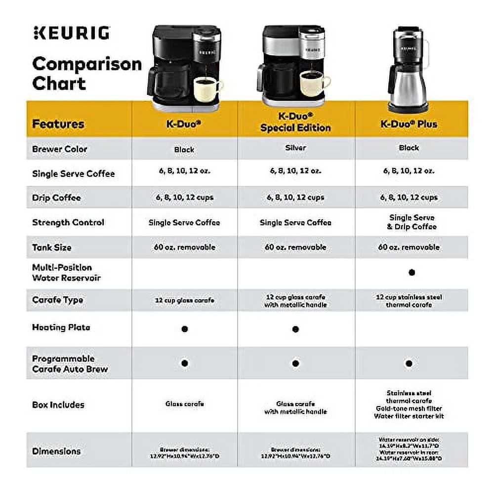 Single Serve K-Cup Pod & Carafe Coffee Maker G9989